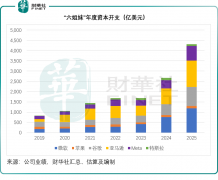 这可能是一个软件企业洗过程 